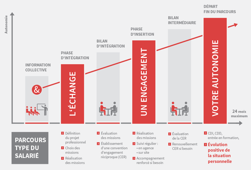 parcours au sein d’actif & dynamic